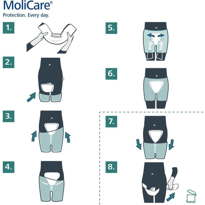 MOLICARE Form 5 Tropfen